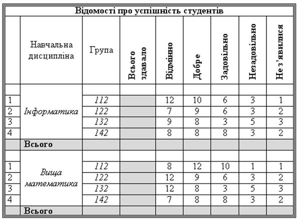 ÐšÐÑ€Ñ‚Ð¸Ð½ÐºÐ¸ Ð¿Ð¾ ÐÐÐ¿Ñ€Ð¾ÑÑƒ Ð—ÐÐ²Ð´ÐÐ½Ð½Ñ Ð¿Ð¾ÐÑƒÐ´Ð¾Ð²Ð Ñ‚ÐÐÐÐ¸Ñ†ÑŒ Ñƒ Word