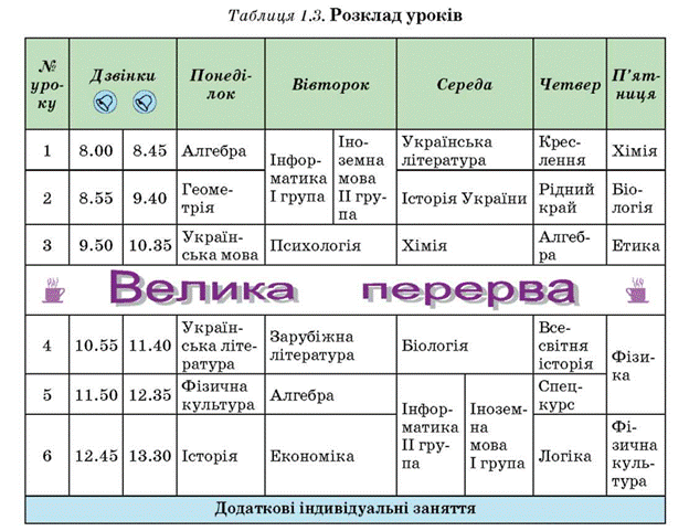 ÐšÐÑ€Ñ‚Ð¸Ð½ÐºÐ¸ Ð¿Ð¾ ÐÐÐ¿Ñ€Ð¾ÑÑƒ Ð—ÐÐ²Ð´ÐÐ½Ð½Ñ Ð¿Ð¾ÐÑƒÐ´Ð¾Ð²Ð Ñ‚ÐÐÐÐ¸Ñ†ÑŒ Ñƒ Word