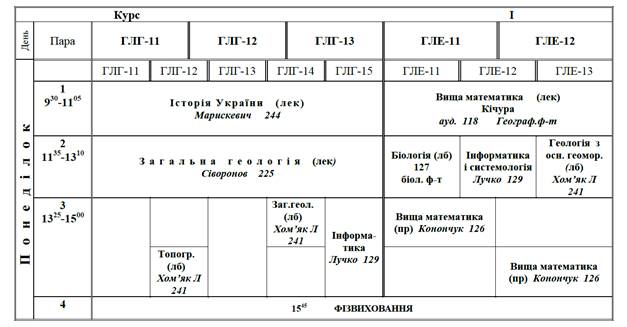 ÐšÐÑ€Ñ‚Ð¸Ð½ÐºÐ¸ Ð¿Ð¾ ÐÐÐ¿Ñ€Ð¾ÑÑƒ Ð—ÐÐ²Ð´ÐÐ½Ð½Ñ Ð¿Ð¾ÐÑƒÐ´Ð¾Ð²Ð Ñ‚ÐÐÐÐ¸Ñ†ÑŒ Ñƒ Word