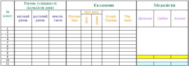 ÐšÐÑ€Ñ‚Ð¸Ð½ÐºÐ¸ Ð¿Ð¾ ÐÐÐ¿Ñ€Ð¾ÑÑƒ ÐŸÑ€ÐÐºÑ‚Ð¸Ñ‡Ð½Ð Ñ€Ð¾ÐÐ¾Ñ‚Ð Ð¢ÐÐÐÐ¸Ñ†Ñ– Ñƒ Word
