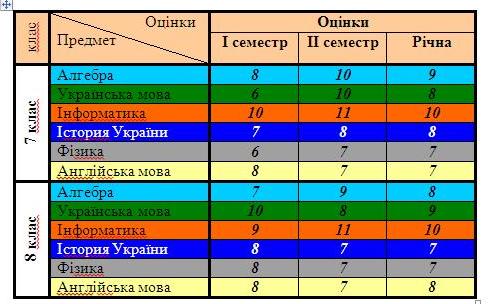 ÐšÐÑ€Ñ‚Ð¸Ð½ÐºÐ¸ Ð¿Ð¾ ÐÐÐ¿Ñ€Ð¾ÑÑƒ ÐŸÑ€ÐÐºÑ‚Ð¸Ñ‡Ð½Ð Ñ€Ð¾ÐÐ¾Ñ‚Ð Ð¢ÐÐÐÐ¸Ñ†Ñ– Ñƒ Word