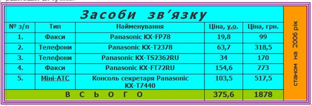 ÐŸÐ¾Ñ…Ð¾ÐÐÐ Ð¸ÐÐ¾ÐÑ€ÐÐÐÐ½Ð¸Ð