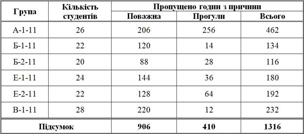 ÐšÐÑ€Ñ‚Ð¸Ð½ÐºÐ¸ Ð¿Ð¾ ÐÐÐ¿Ñ€Ð¾ÑÑƒ Ð›ÐÐÐ¾Ñ€ÐÑ‚Ð¾Ñ€Ð½Ð Ñ€Ð¾ÐÐ¾Ñ‚Ð Ñ€Ð¾ÐÐ¾Ñ‚Ð Ð¢ÐÐÐÐ¸Ñ†Ñ– Ñƒ Word
