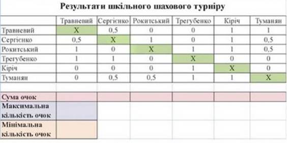 ÐšÐÑ€Ñ‚Ð¸Ð½ÐºÐ¸ Ð¿Ð¾ ÐÐÐ¿Ñ€Ð¾ÑÑƒ Ð›ÐÐÐ¾Ñ€ÐÑ‚Ð¾Ñ€Ð½Ð Ñ€Ð¾ÐÐ¾Ñ‚Ð Ñ€Ð¾ÐÐ¾Ñ‚Ð Ð¢ÐÐÐÐ¸Ñ†Ñ– Ñƒ Word